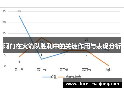 阿门在火箭队胜利中的关键作用与表现分析